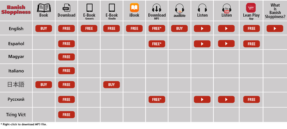 Banish Sloppiness Book Grid
