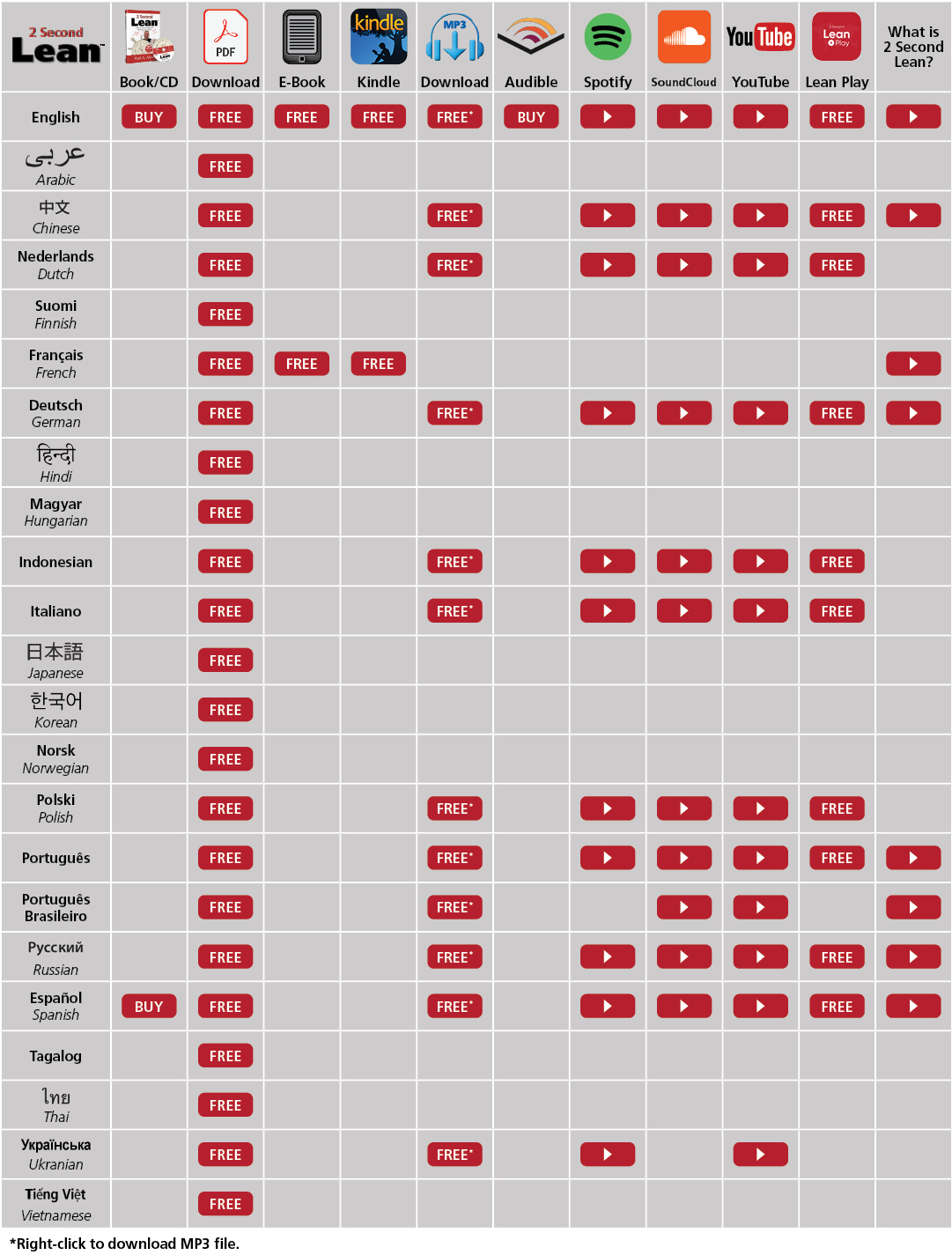2 Second Lean by Paul Akers