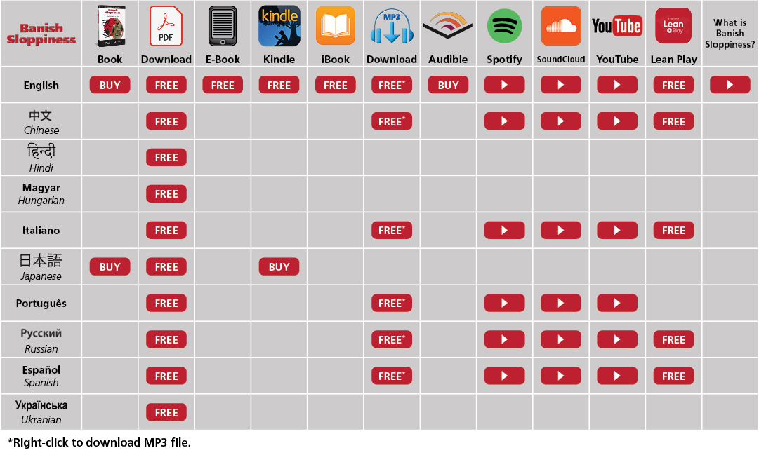 Banish Sloppiness Book Grid